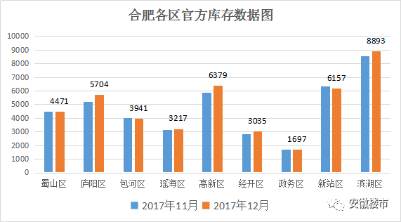 2017年通许最新房价动态，变化带来机遇，学习铸就自信