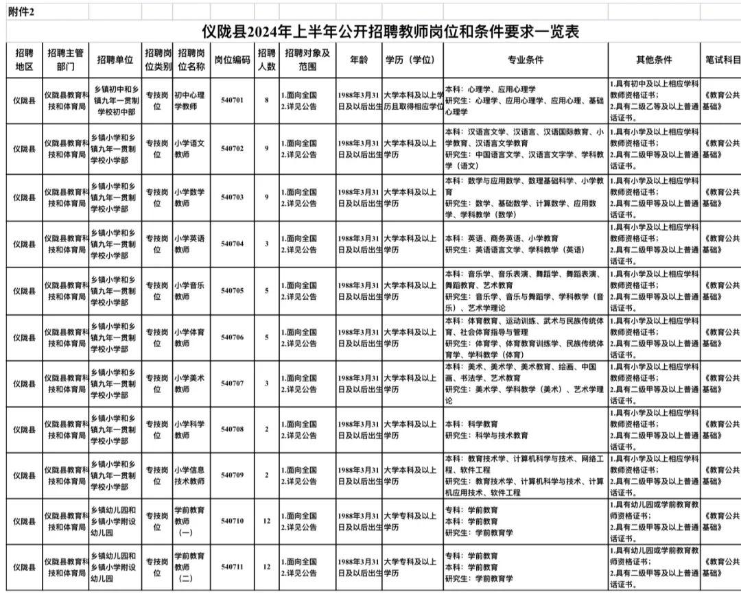 四川仪陇新政最新招聘启事发布🚀🏅