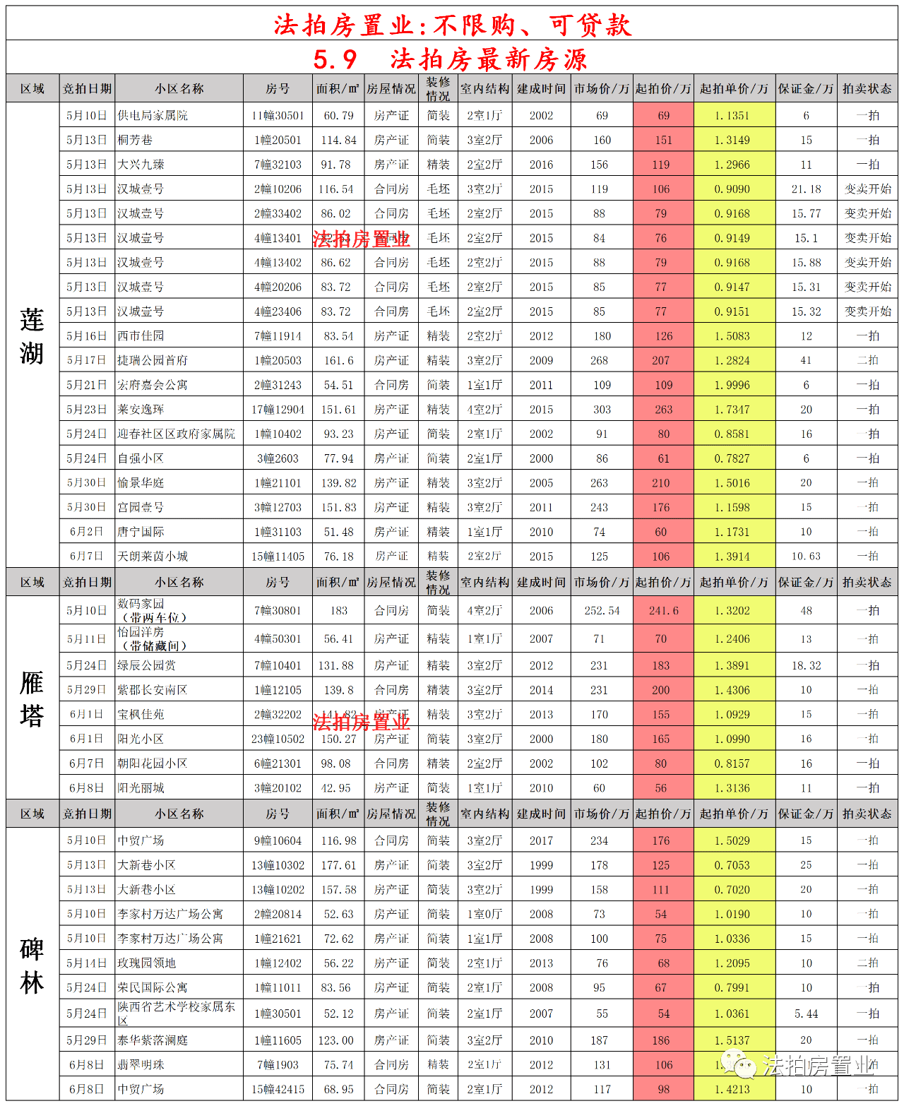 大三阳最新治疗方法详解与步骤指南