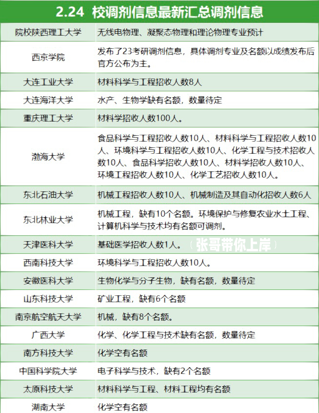 最新解析，2017年考研调剂信息全解析