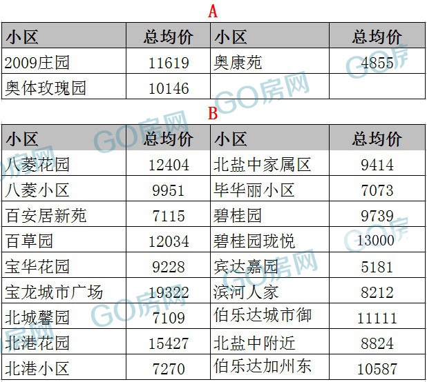 盐城西城逸景最新房价及其分析概述