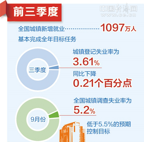 多部门公布前三季度经济数据，揭示中国经济的稳健与增长态势