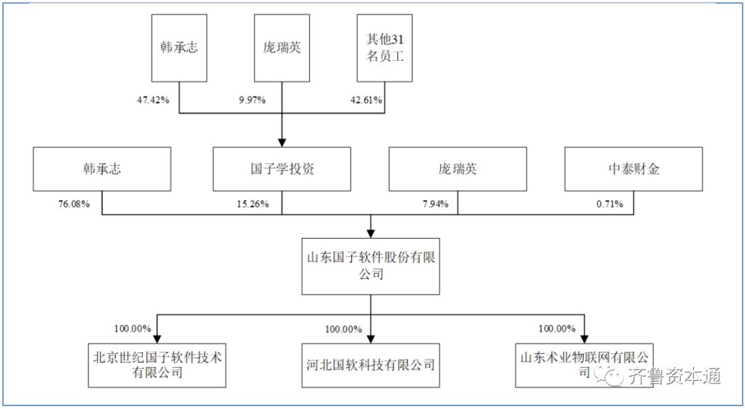 90后程序员股市初探，四日亏损32万的反思与教训