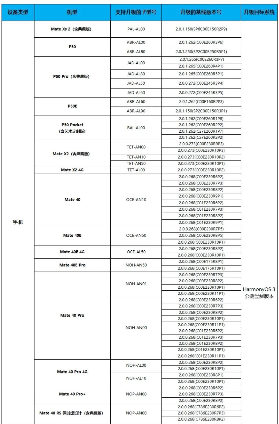 鸿蒙版微信公测名额瞬间抢光，技术与热情的极速碰撞日引热议