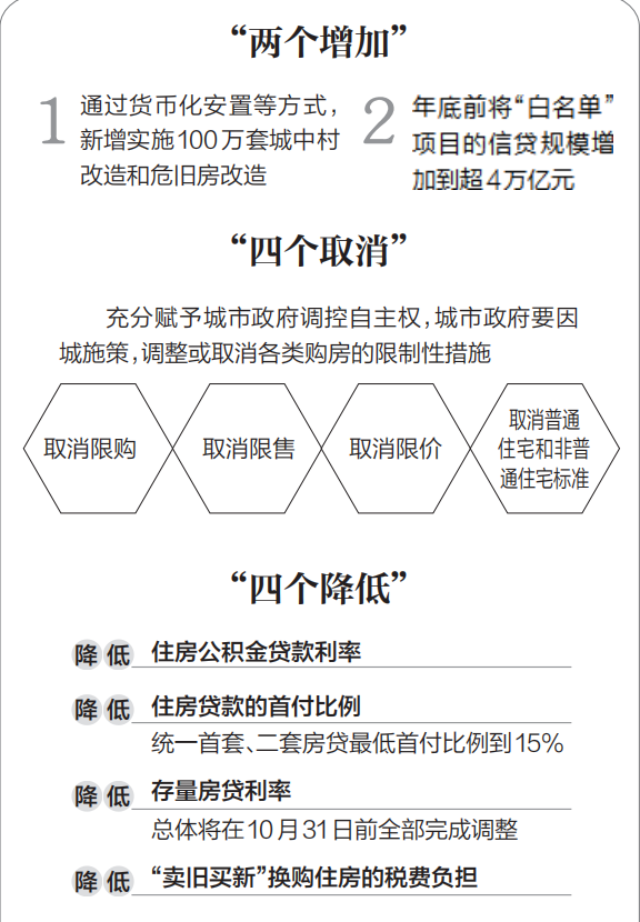 财政部支持推动房地产止跌回稳，政策解读与市场展望分析