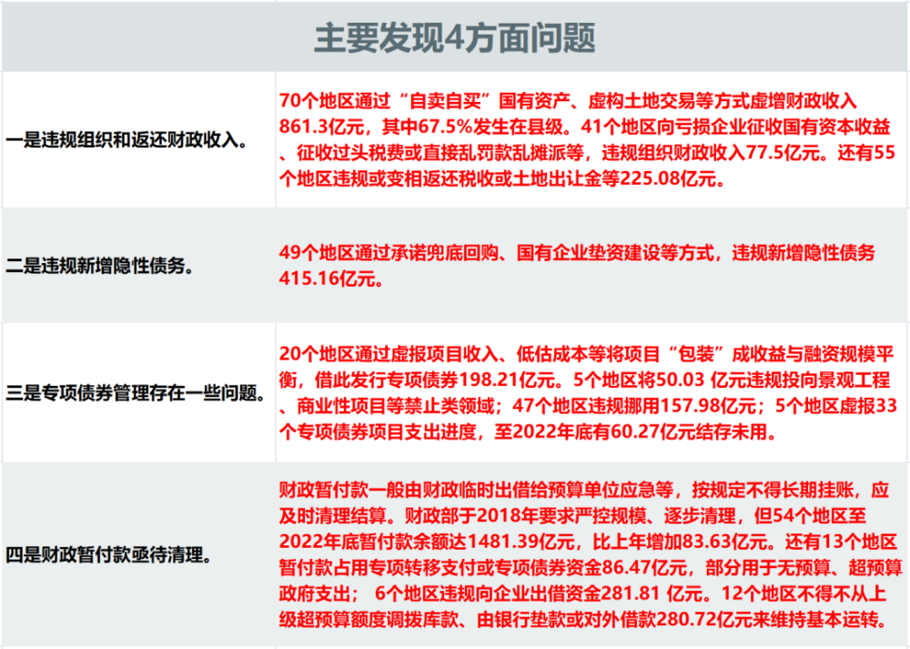 财政部，地方债务风险整体缓释的趋势分析