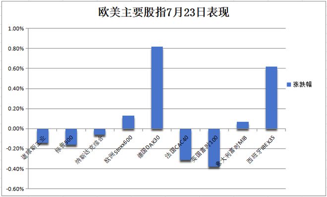 美股三大指数收盘走势分析，特斯拉大跌逾8%背后的影响与启示