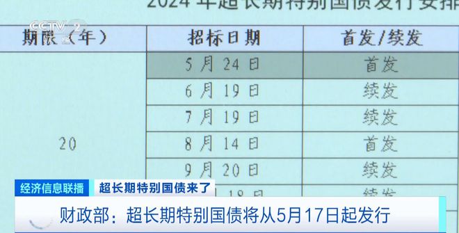 财政部发行超长期特别国债，深度分析与展望，规模达一万亿元