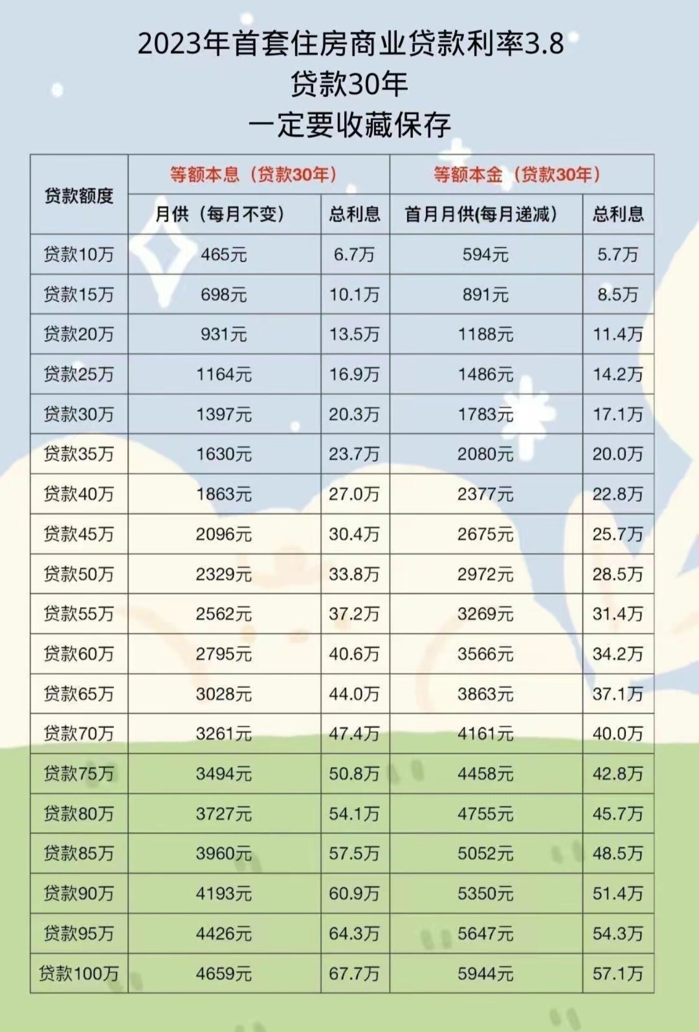 多家银行存量房贷利率调整深度分析与展望，影响与展望（XX月XX日起调整）