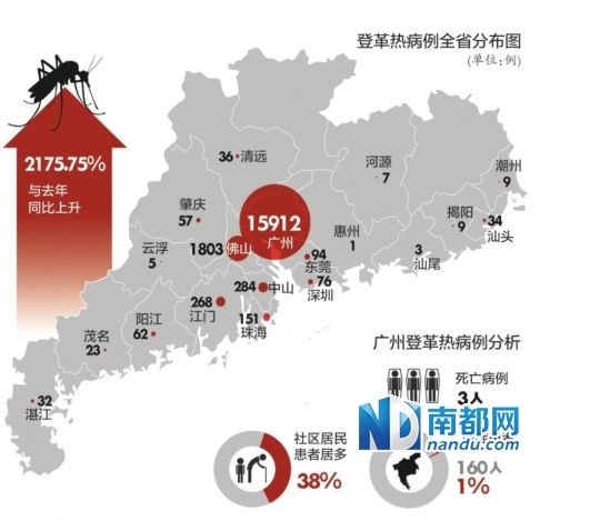 广东一周新增1770例登革热，疫情挑战及防控措施应对紧迫