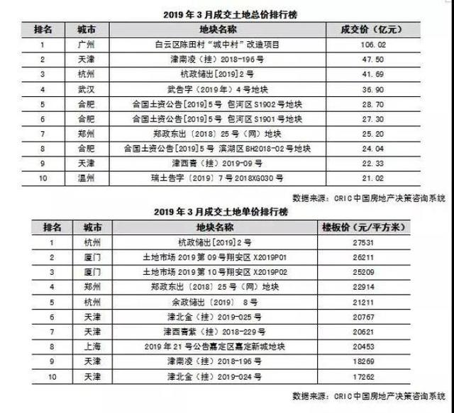 二线城市30年贷款100万每月可省170元