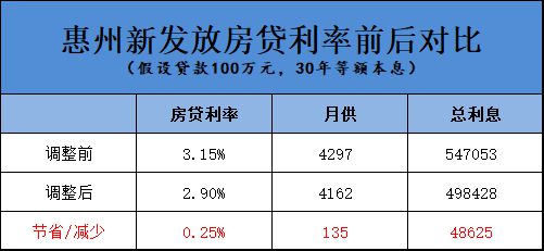 XX月XX日起存量房贷利率调整通知与解读，新变化一览