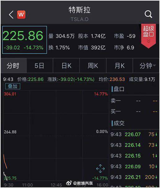 特斯拉发布会后股价下跌近9%，市场反应与未来展望分析