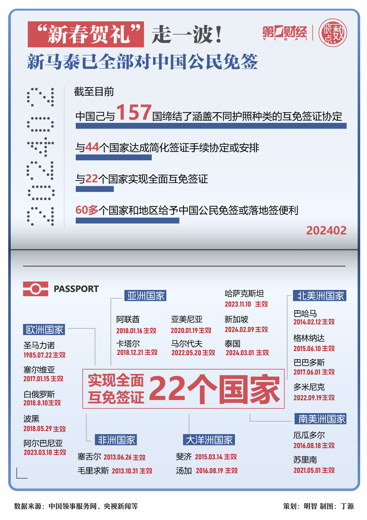 中国与二十四国实现全面互免签证，开启国际合作新篇章