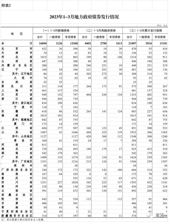 财政部，我国财政政策仍有较大举债空间和赤字空间——灵活性与可持续性的探讨