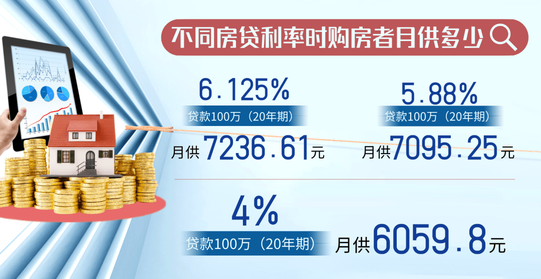 存量房贷利率25日起调整