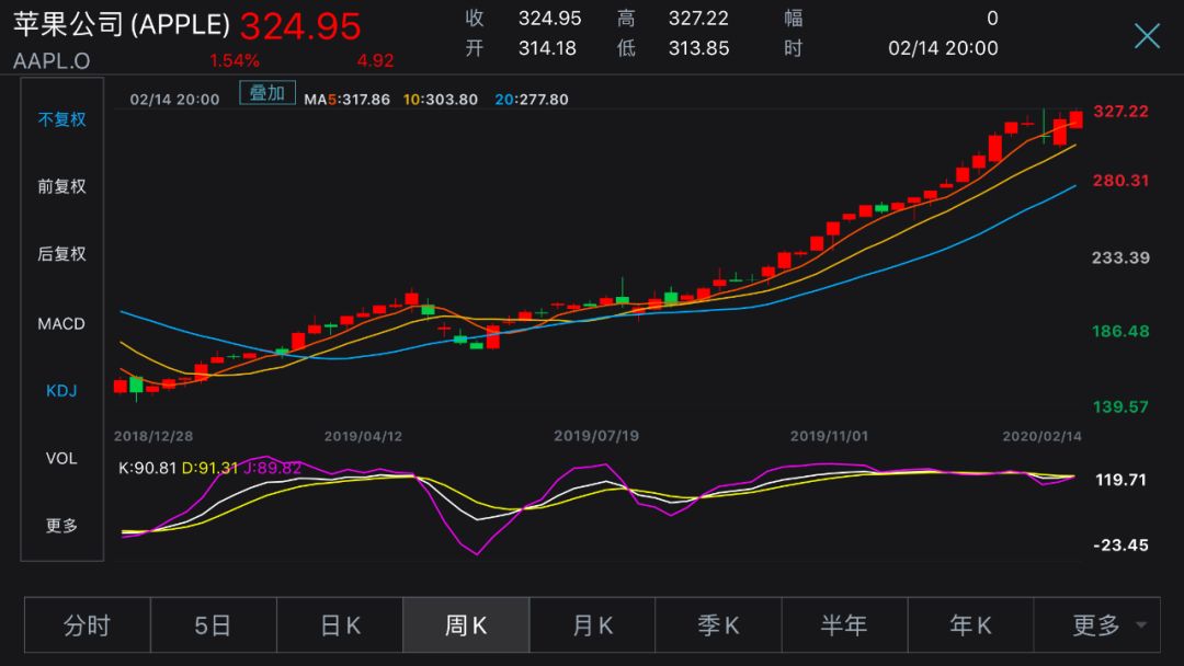 地产股投资大揭秘，一天赚千万财富的奇迹！