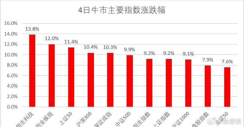 A股回调背景下券商加班状况缓解标题，股市回暖带动券商减负，A股回调后加班情况有所缓解