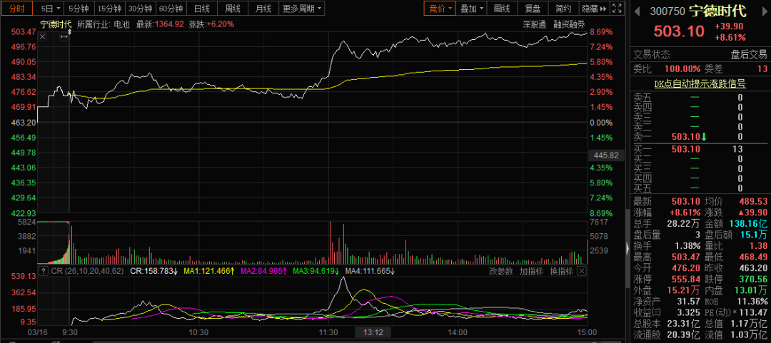 多家金融巨头发声：A股还有上涨空间