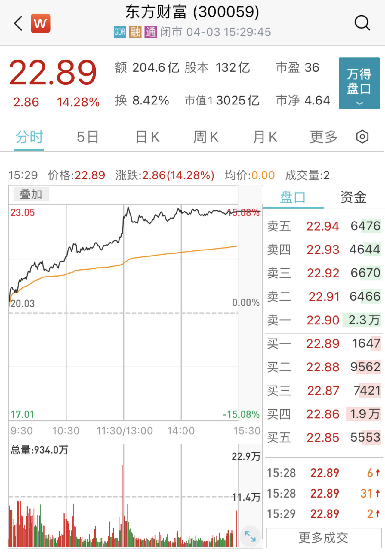 东方财富老板遭遇巨额财富一日蒸发，揭示金融市场风险与挑战的背后故事