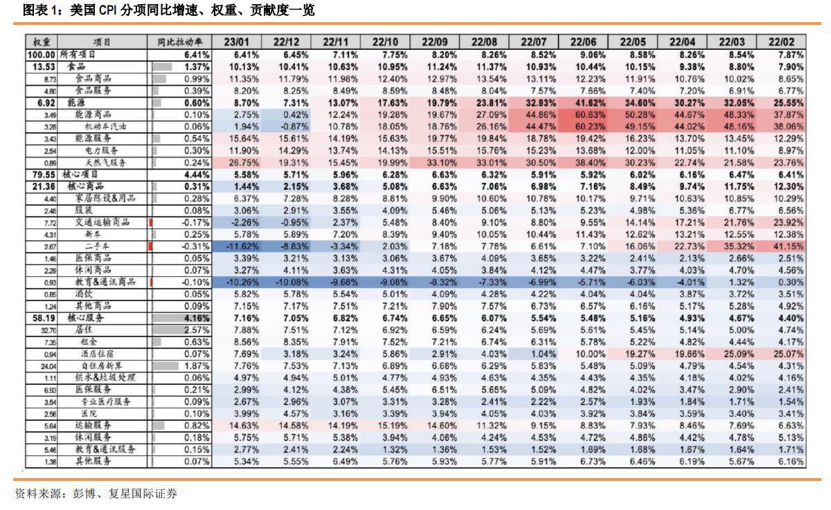 美国CPI数据发布，九月降幅至2.4%，略高于预期水平