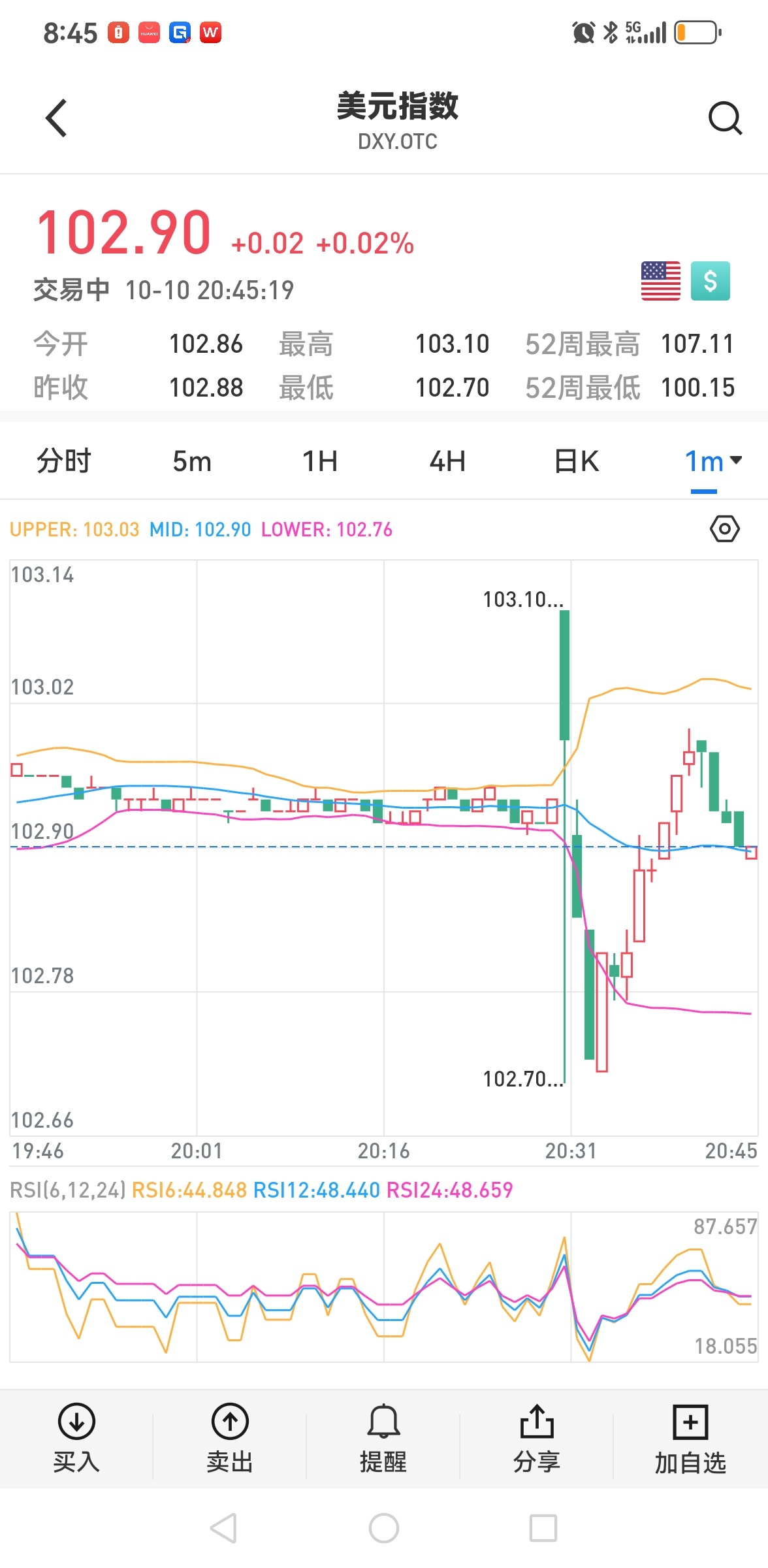 美国九月CPI微降至2.4%，略超预期水平