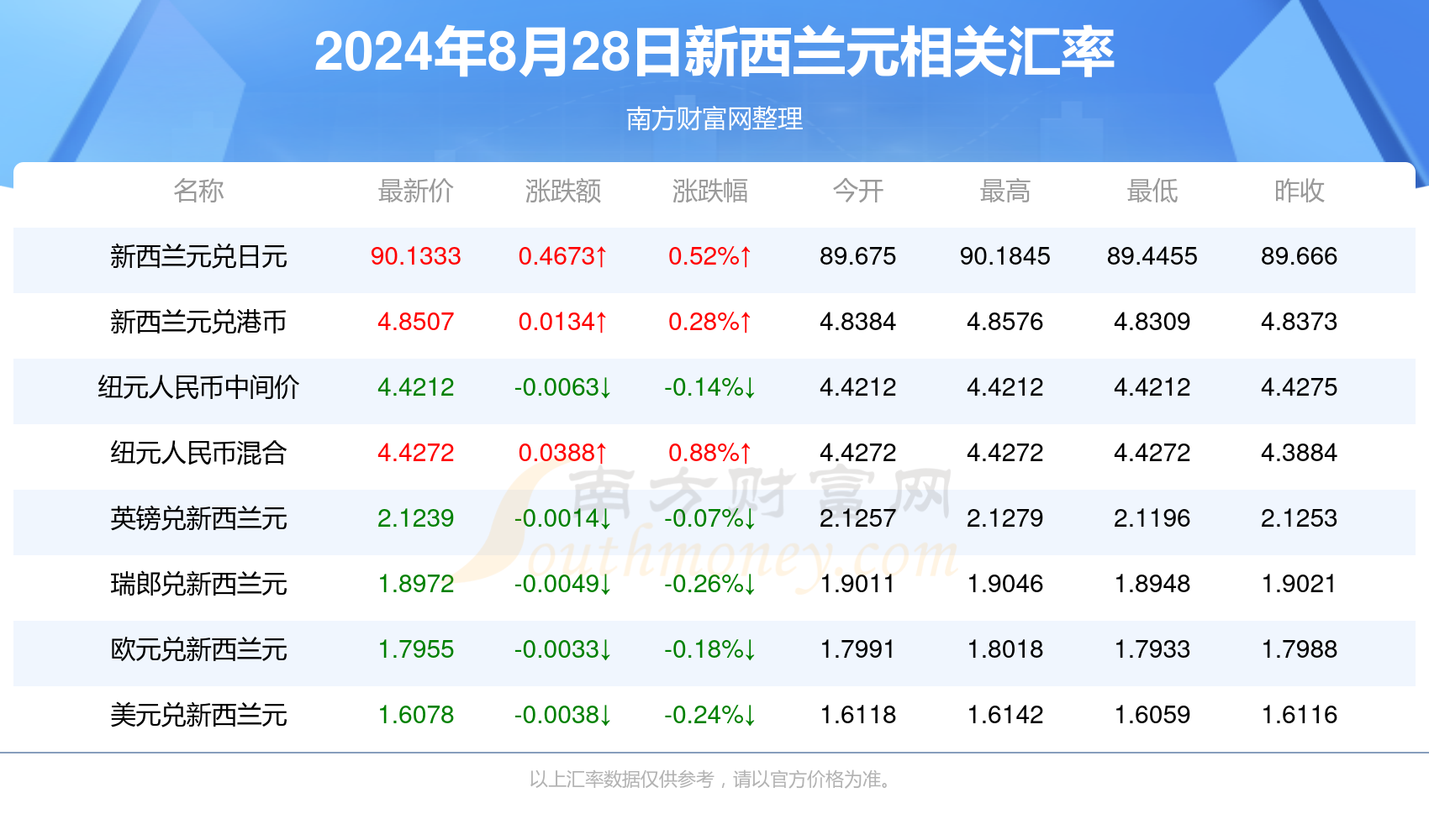 2024新澳资料大全免费_最新退休政策规定,深度应用策略数据_苹果版34.78.41