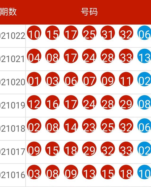 澳门六开彩开奖结果开奖记录2024年_大众途锐最新价格