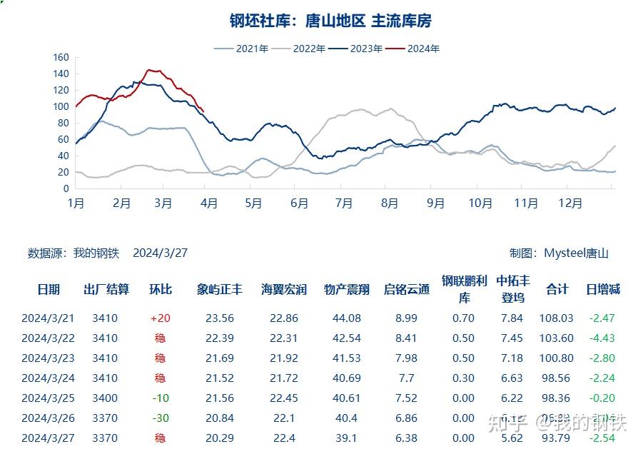 新澳门内部一码精准公开_今日唐山钢坯最新价格,数据导向设计方案_开发版62.70.53