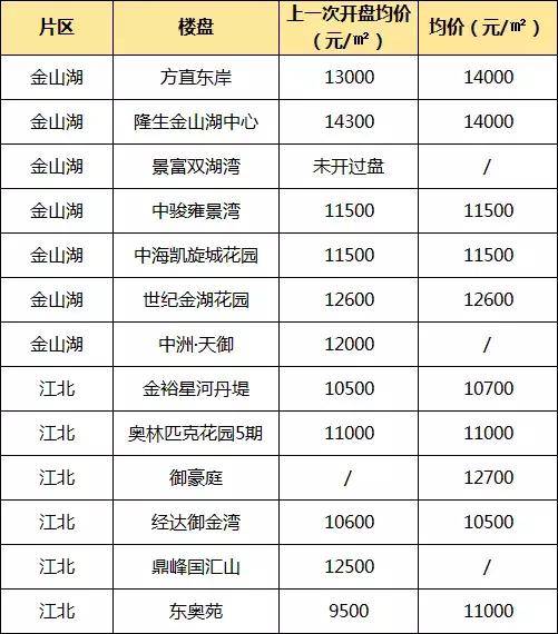 2024新奥资料免费49图库_博罗园洲房价最新走势,深层数据执行策略_Phablet62.61.70