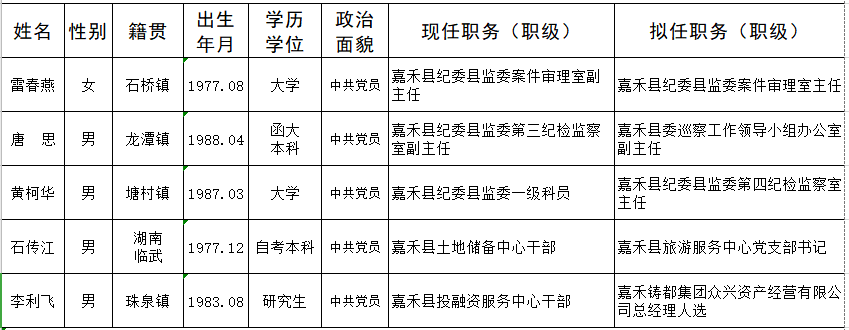 管家婆的资料一肖中特_嘉善最新干部公示