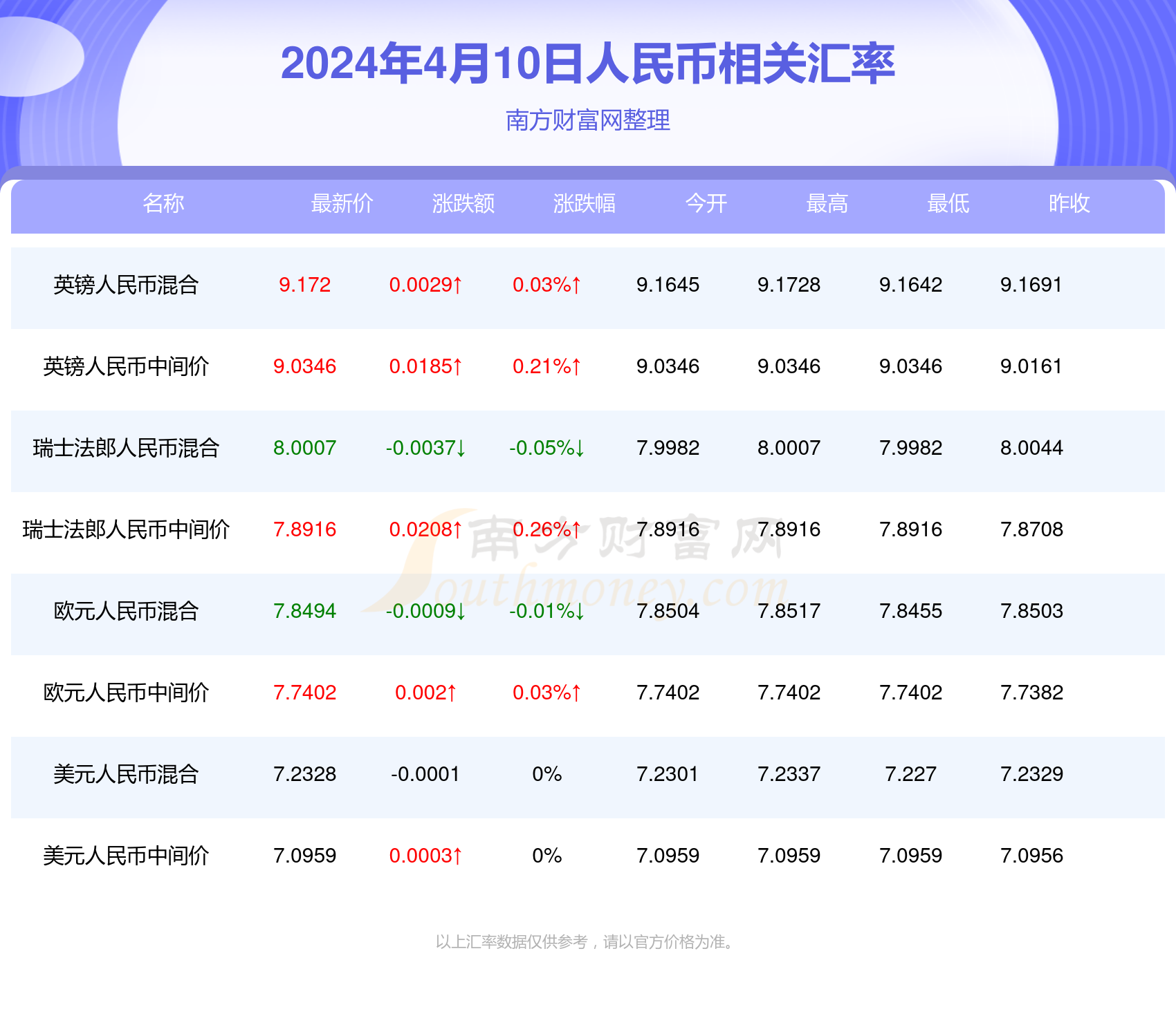 禾辉云文化科技 第562页