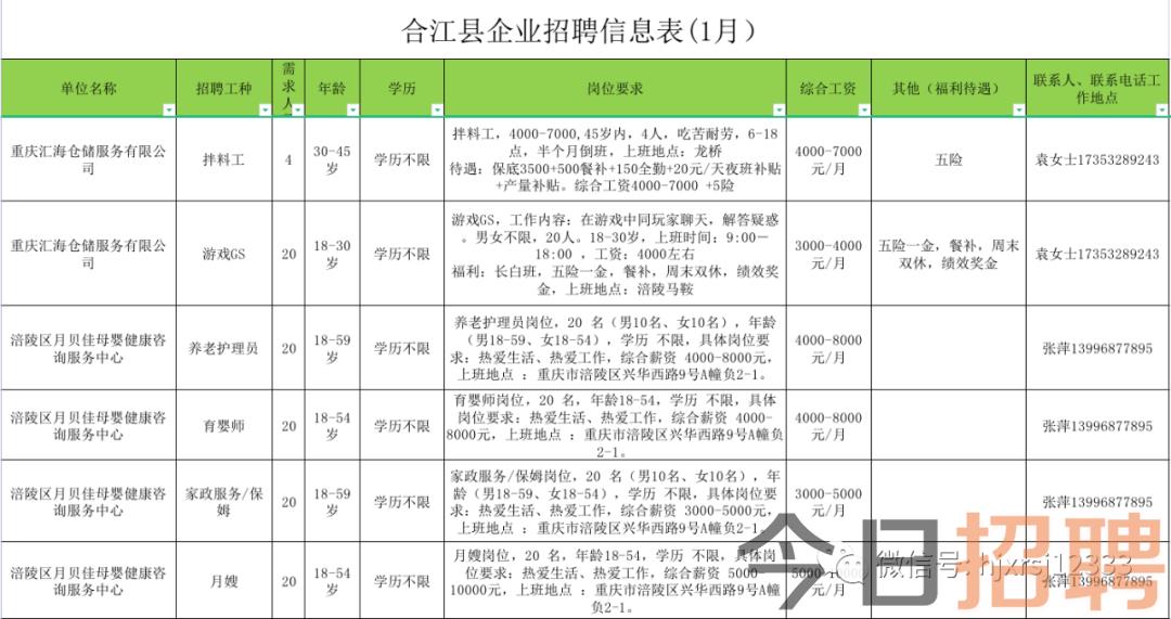 新澳精准资料免费提供网站有哪些_合江今天最新招聘信息