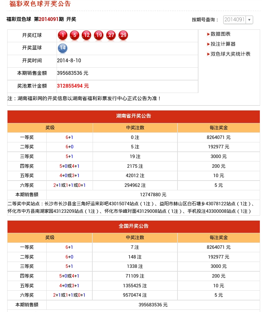 新澳门最新开奖结果记录历史查询_王福元作品最新价格