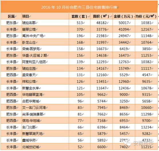 7777788888王中王传真_合肥肥东最新房价