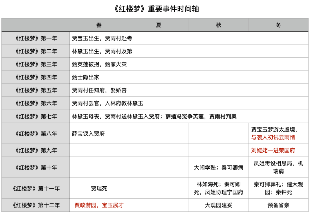 新奥精准免费资料提供_最新版红楼梦,前沿解读说明_Windows44.25.69