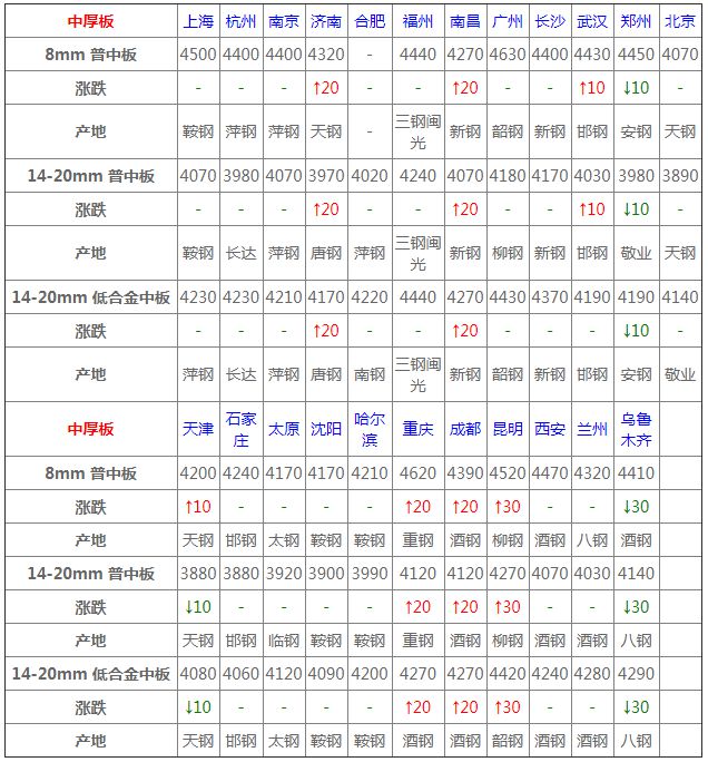 管家婆必开一肖一码_钢材涨价最新消息,实际解析数据_Nexus83.68.85