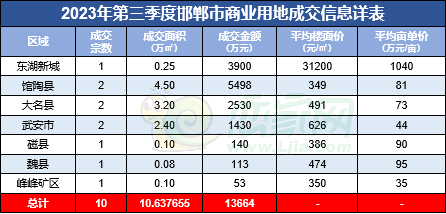 7777788888新澳门开奖2023年_邯郸各小区最新房价