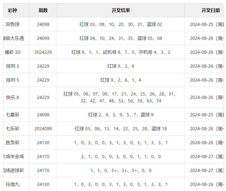 2024年澳门六开彩开奖结果查询_武厦高铁最新规划