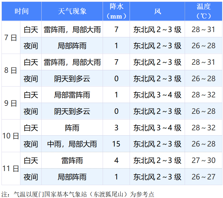 2024年澳门资料免费大全_营口最新天气预报,全面数据策略解析_顶级款14.91.51