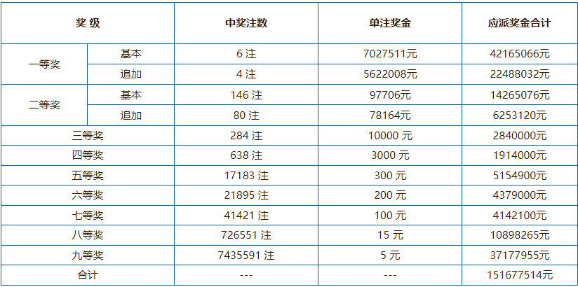 新澳门六开奖结果2024开奖记录_南京市4050政策最新,可持续发展执行探索_尊享款41.85.89