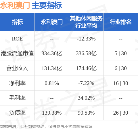 一站式落户 第558页