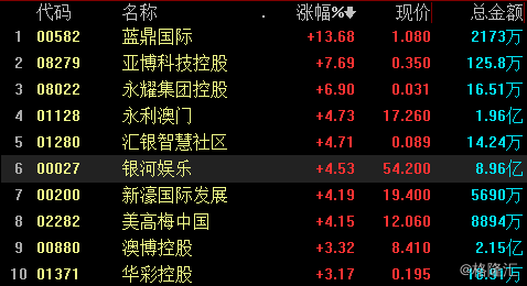 澳门六和免费资料查询_梦回南朝最新破解版