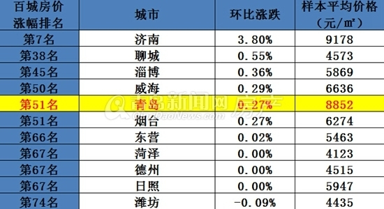 2024澳门六开奖结果出来_青岛最新房价走势图