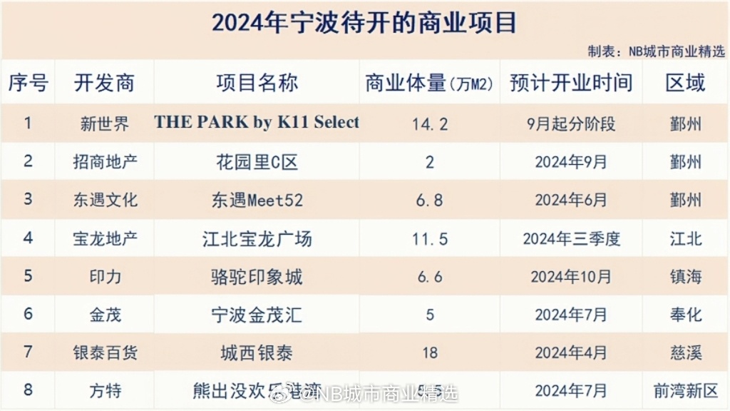 澳门天天开彩好正版挂牌2024_宁波庄市最新招聘信息,数据整合设计执行_ChromeOS33.78.67