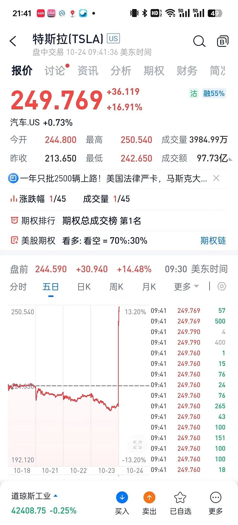 特斯拉股价飙升22%，引领科技产业热潮新篇章