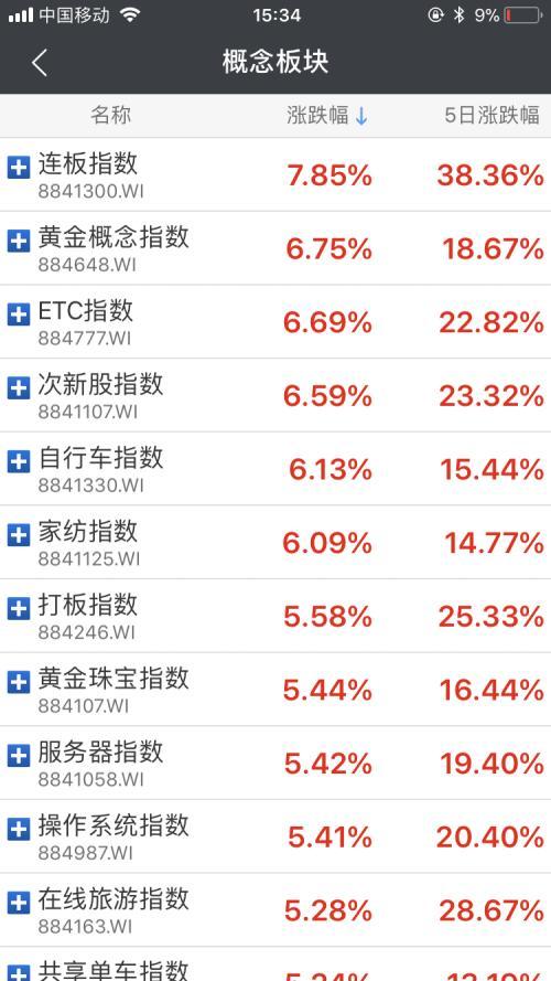 A股成交额降至1.5万亿，市场的新机遇与挑战分析