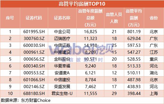 古驰第三季度收入下跌25%