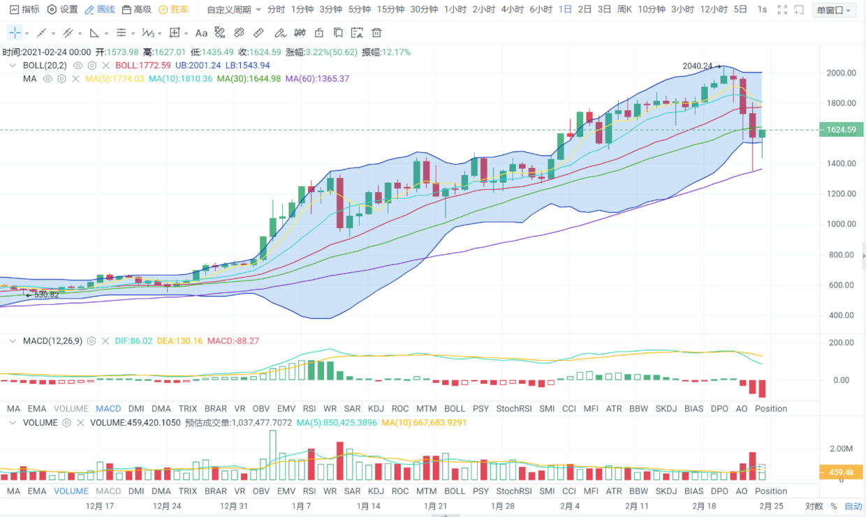 澳门广东二八站_以太币行情最新价格