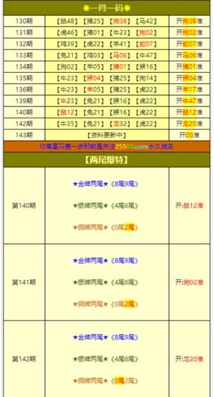 正版综合资料一资料大全_最新手机微博,高效策略设计_Galaxy60.11.60